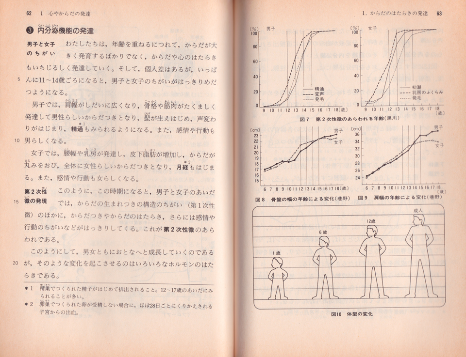 内分泌機能の発達